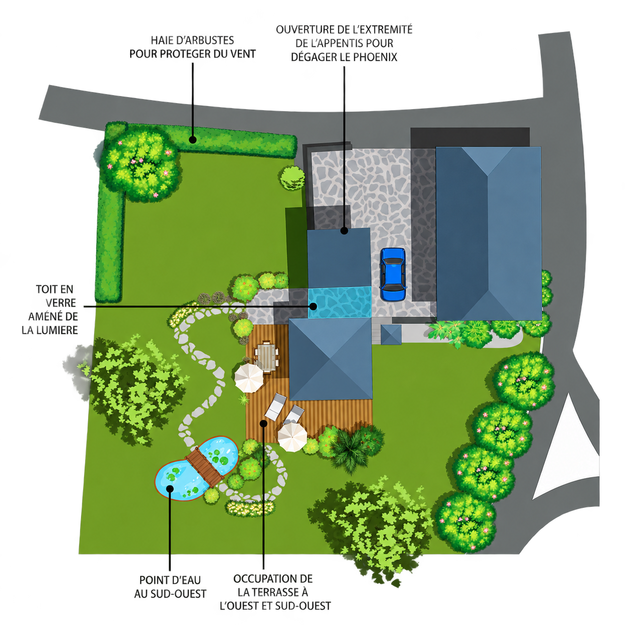 Plan d'aménagement extérieur avec jardin, terrasse et point d'eau