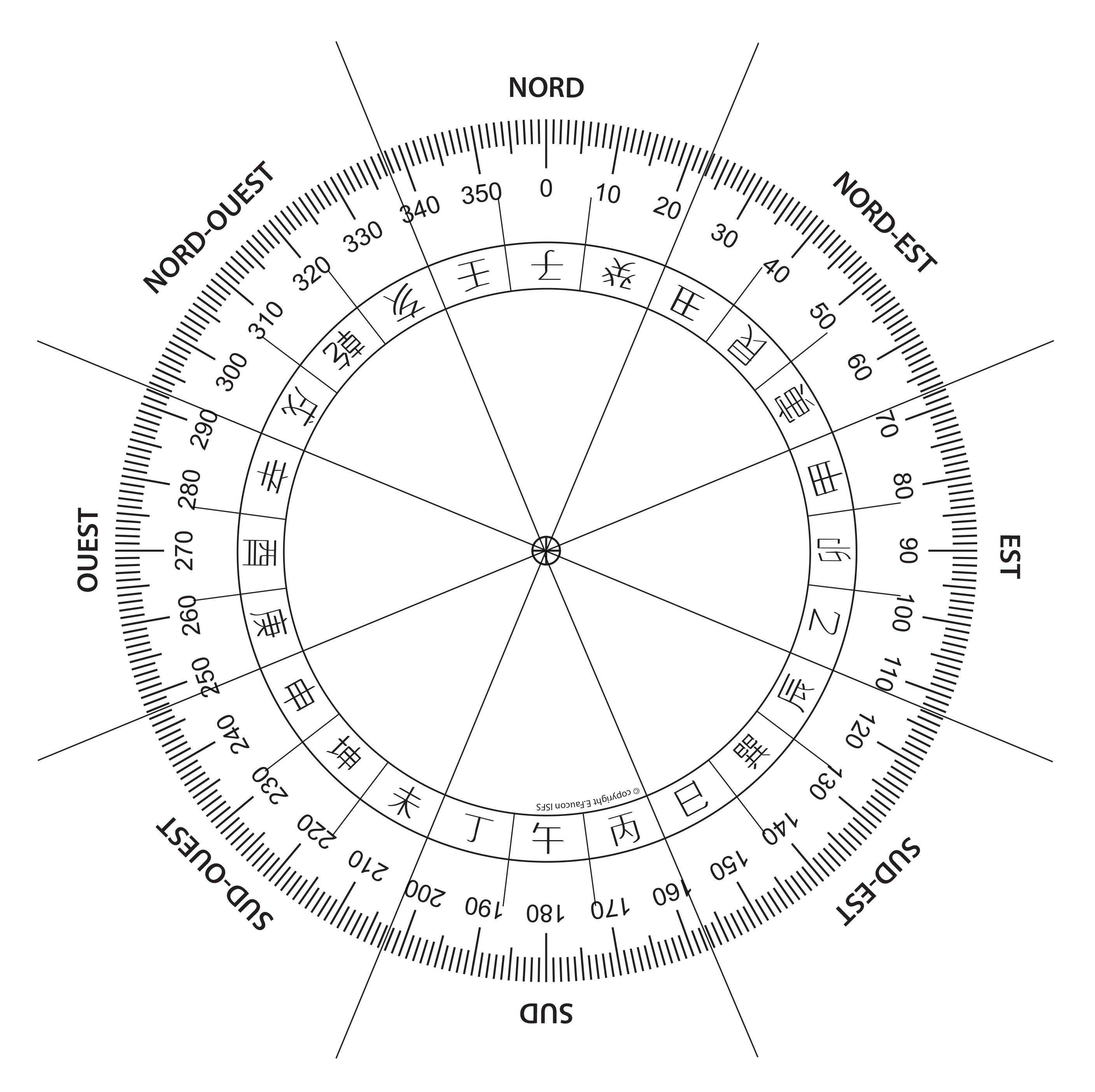 Rapporteur Feng Shui