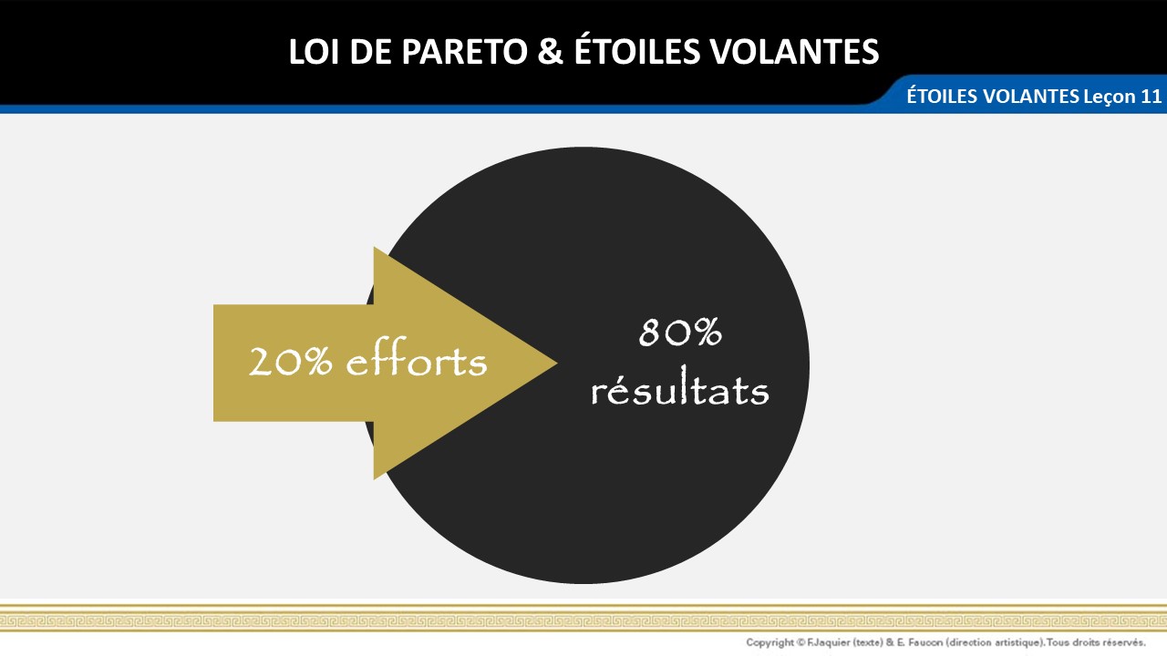 Loi de Pareto et Étoiles Volantes